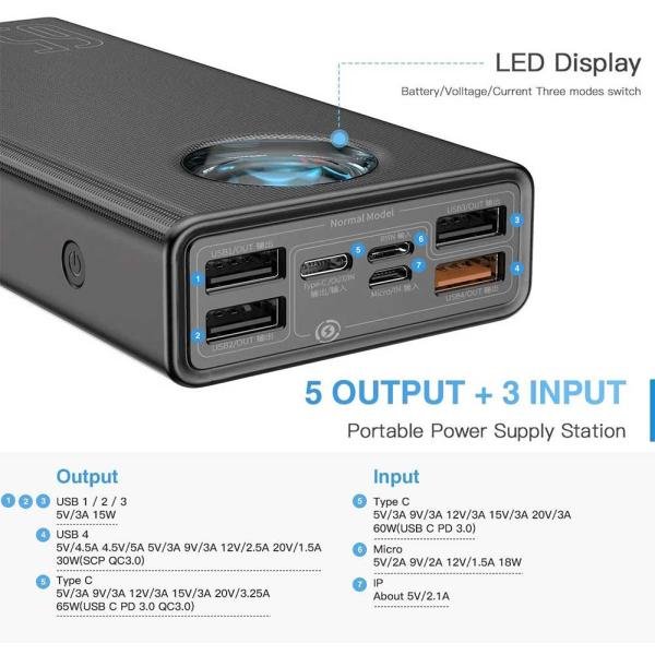 Baseus 65W Amblight 30000mAh Power Bank